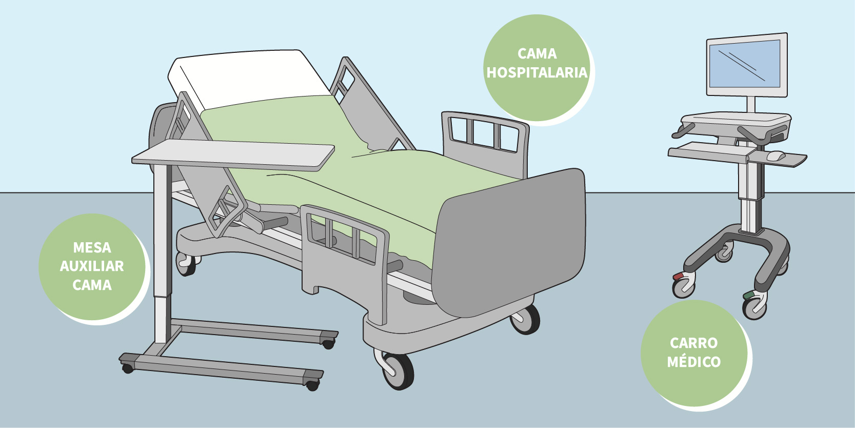 Ergonomic healthcare equipment